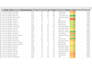 do accurate data entry excel work, data cleaning, data merge, pdf to excel work